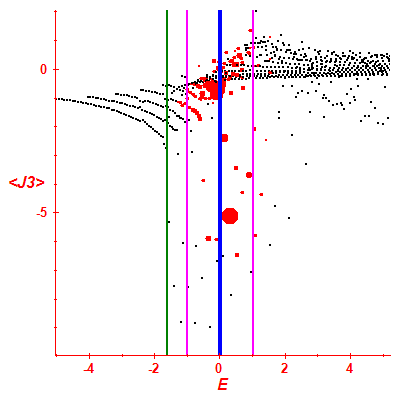 Peres lattice <J3>